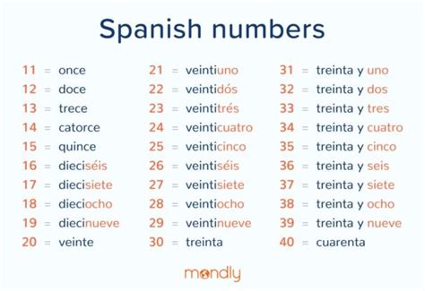 what is 30 in spanish|counting in spanish 1 30.